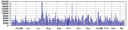 [price graph of MSFT]